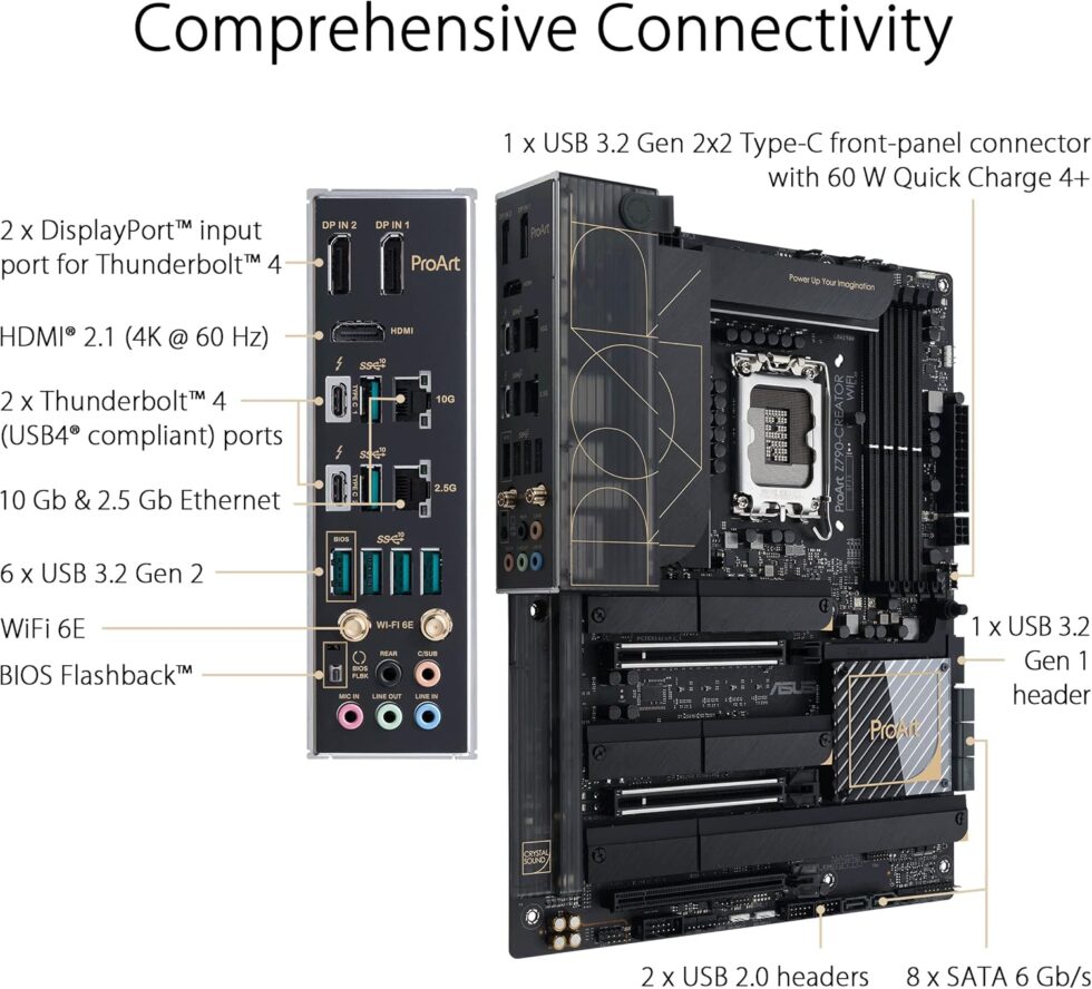 ASUS PROART Z790-CREATOR WIFI - Figura 2